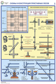 ПС26 Строительные леса (конструкции, монтаж, проверка на безопасность) (ламинированная бумага, a2, 3 листа) - Охрана труда на строительных площадках - Плакаты для строительства - магазин "Охрана труда и Техника безопасности"