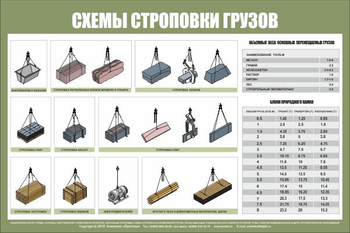 Схема строповки st29 (1200х800мм, пленка самоклеющаяся) - Схемы строповки и складирования грузов - магазин "Охрана труда и Техника безопасности"